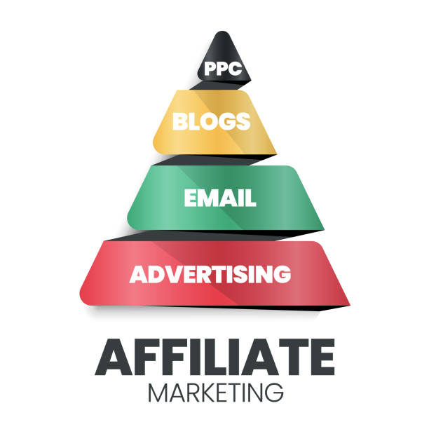 How To Boost Your Income With Affiliate Marketing