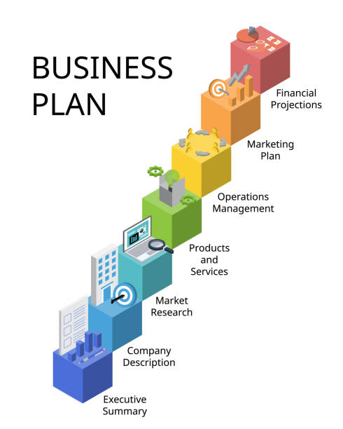 how to write a business plan nolo pdf